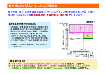 高ストレス者の評価基準について